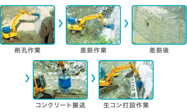 削孔作業、差筋作業、差筋後、コンクリート搬送、生コン打設作業