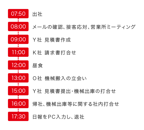 出社
/メールの確認、接客応対/営業所ミーティング/Ｙ社 見積書作成/Ｋ社 請求書打合せ/昼食/Ｏ社 機械搬入の立会い/Ｙ社 見積書提出・/機械出庫の打合せ/帰社、機械出庫等に/関する社内打合せ/日報をPC入力し、退社