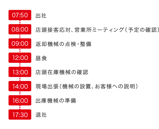 出社
/店頭接客応対、営業所/ミーティング（予定の確認）/
返却機械の点検・整備/昼食/店頭在庫機械の確認/現場出張（機械の設置、/お客様への説明）/出庫機械の準備/退社
