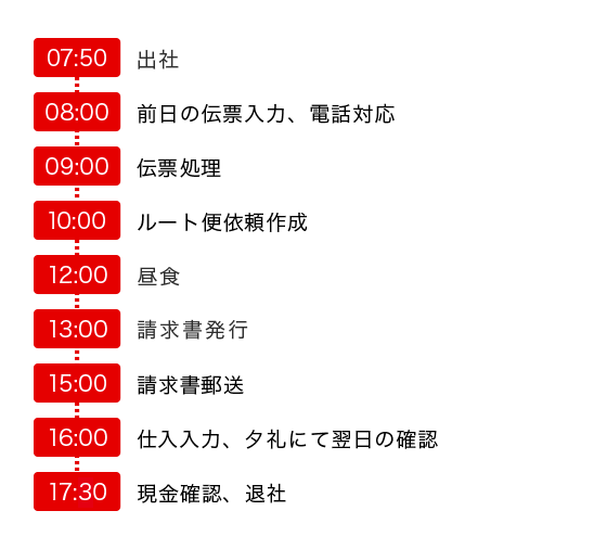 出社/前日の伝票入力・電話対応/伝票処理/ルート便依頼作成/昼食/請求書発行/請求書郵送/仕入入力・夕礼にて翌日の確認/現金確認、退社