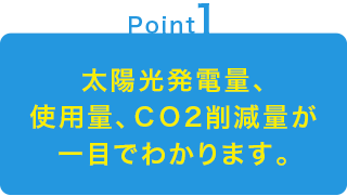 太陽光発電量、使用量、ＣＯ2削減量が一目でわかります。