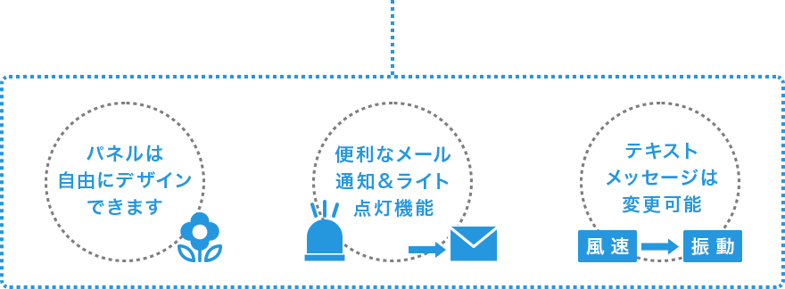 パネルは自由にデザインできます。便利なメール通知&ライト点灯機能。テキストメッセージは変更可能