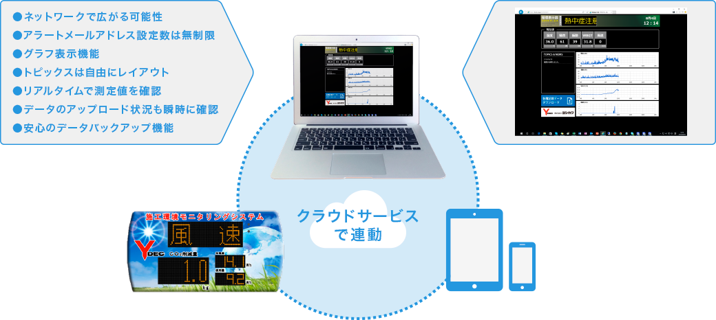 ●ネットワークで広がる可能性●アラートメールアドレス設定数は無制限●グラフ表示機能●トピックスは自由にレイアウト●リアルタイムで測定値を確認●データのアップロード状況も瞬時に確認●安心のデータバックアップ機能。クラウドサービスで連動