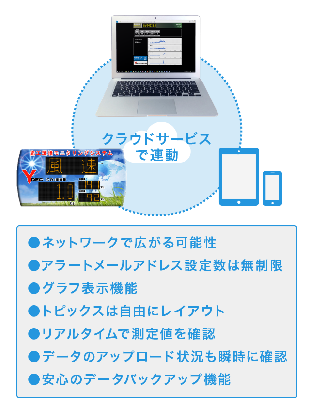 ●ネットワークで広がる可能性●アラートメールアドレス設定数は無制限●グラフ表示機能●トピックスは自由にレイアウト●リアルタイムで測定値を確認●データのアップロード状況も瞬時に確認●安心のデータバックアップ機能。クラウドサービスで連動